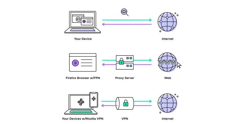 Cách Vào GO8 Khi Bị Chặn – 6 Phương Pháp Hiệu Quả Nhất 2026 7 Cách dùng proxy web trực tuyến